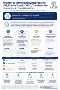 financement formation psychologie